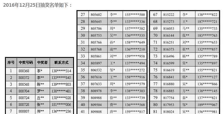 華藝衛浴《年終大促 狂歡盛宴》25日抽獎名單通